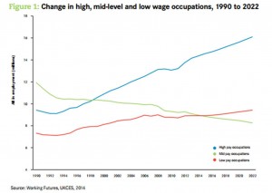 low wage